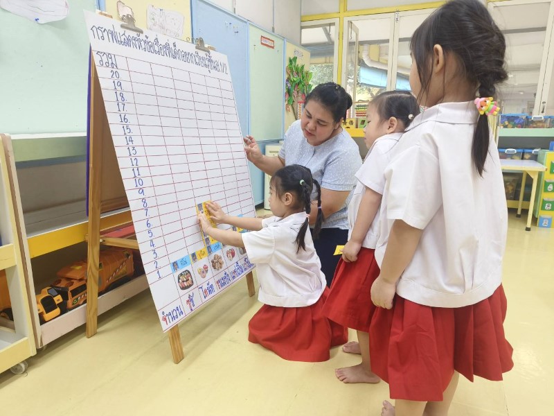 Project Approach เรื่อง ขนมปัง