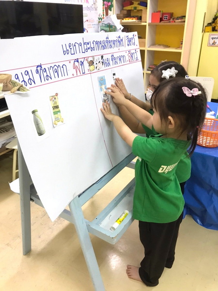 Project Approach เรื่อง นม