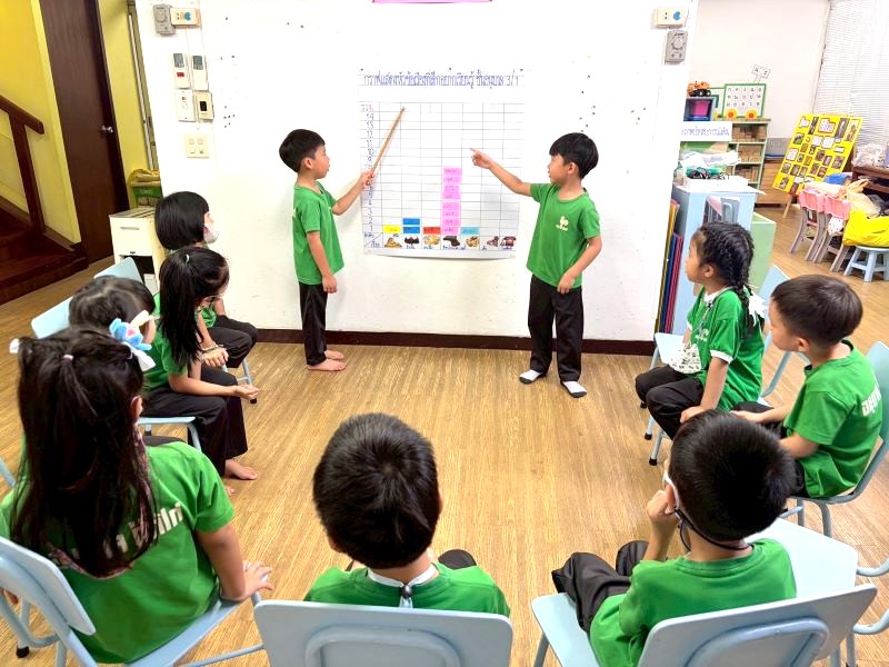 Project Approach เรื่อง ช็อกโกแลต