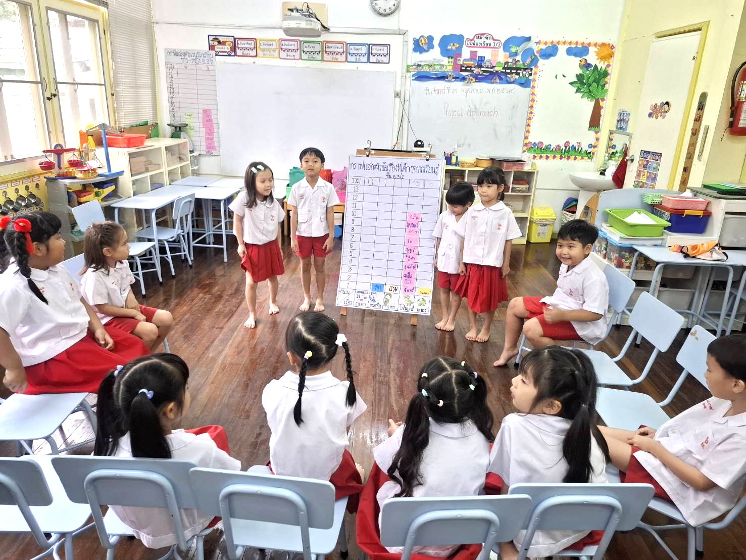 Project Approach เรื่อง ไดโนเสาร์