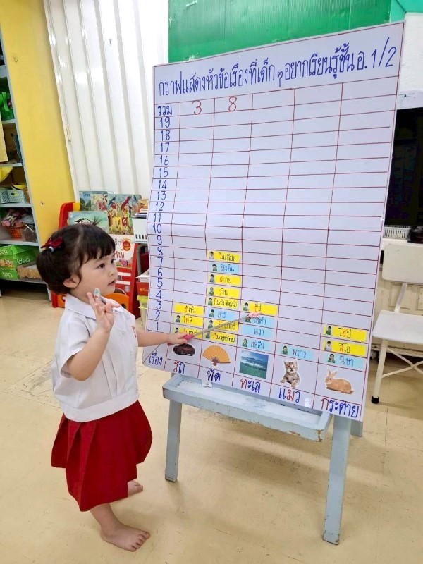Project Approach เรื่อง พัด