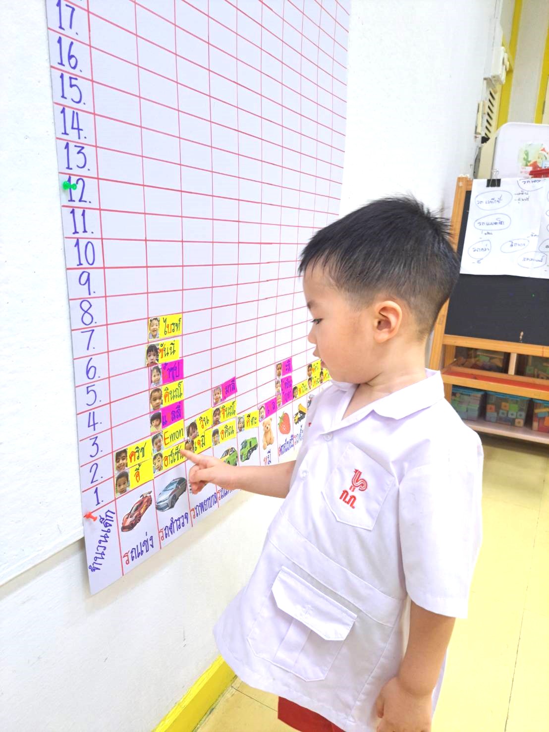 Project Approach เรื่อง รถตำรวจ