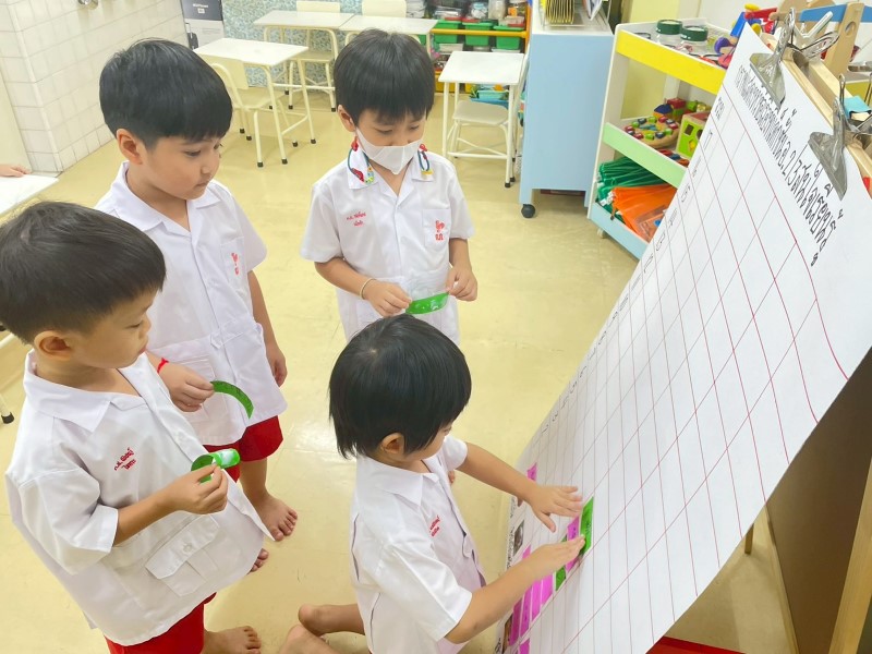 Project Approach เรื่อง ซูชิ
