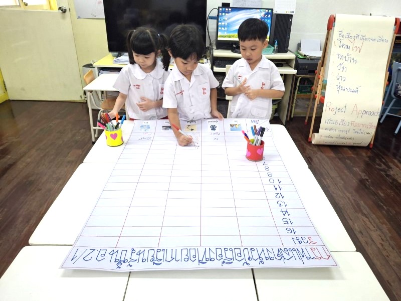 Project Approach เรื่อง โคมไฟ